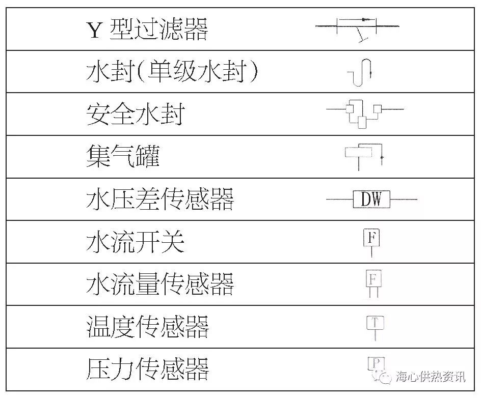 供热管道图纸符号图片