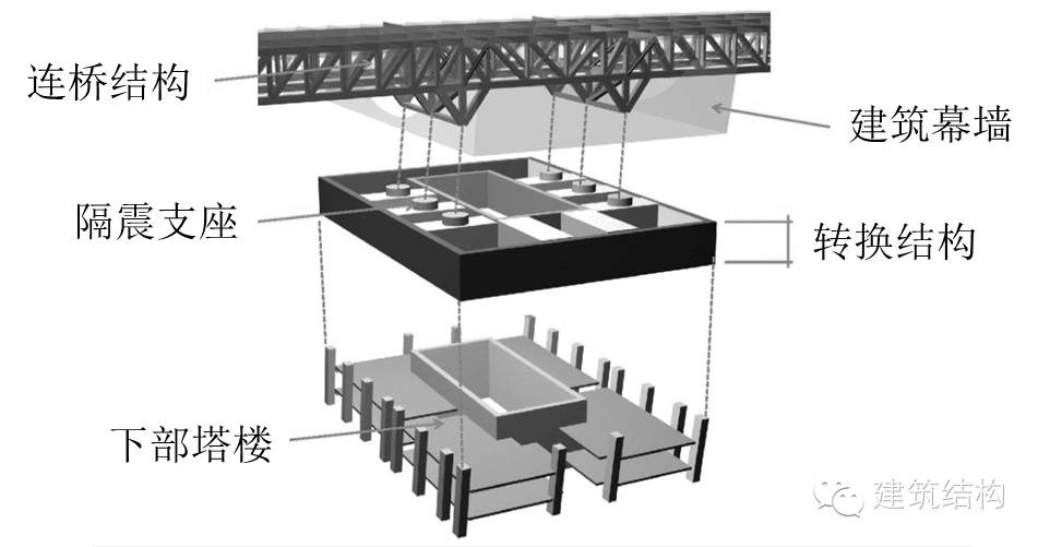 建筑结构丨全方位解读全球最大来福士项目—重庆来福士广场