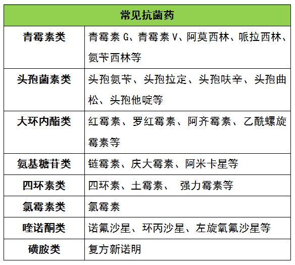 注意!抗生素,抗菌药,消炎药大不同,肥城人千万别吃错.