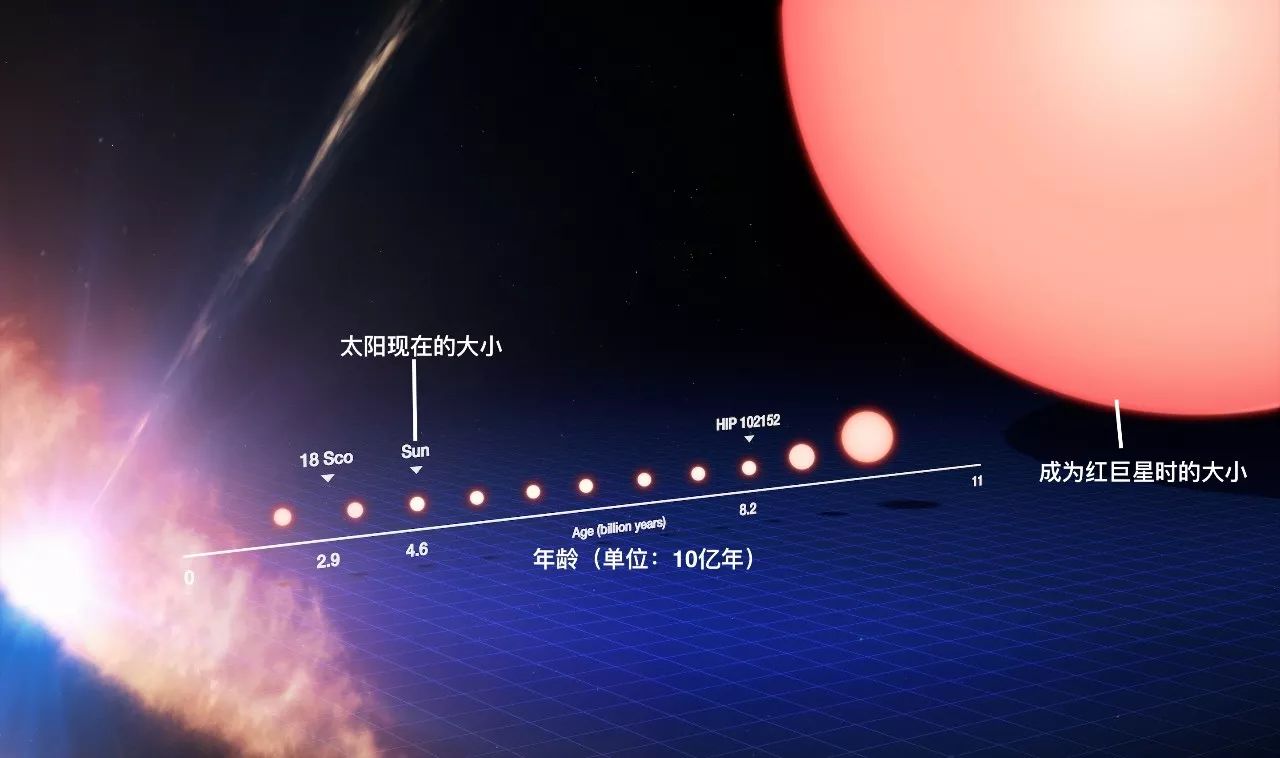 恒星家谱图片