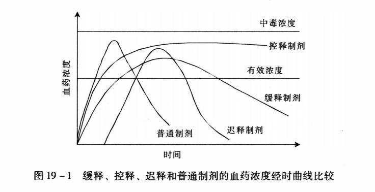 尤其是渗透泵型的控释片,比如硝苯地平控释片