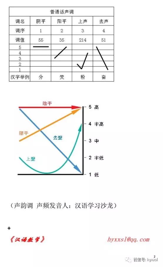 调值图方法图片