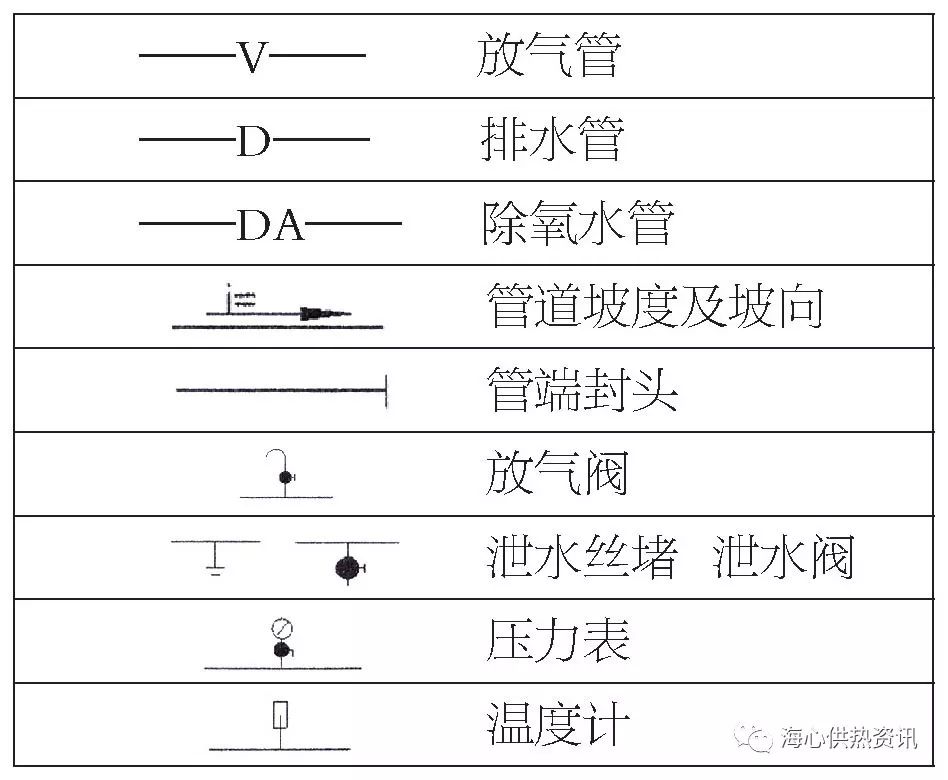 供热管道图纸符号图片