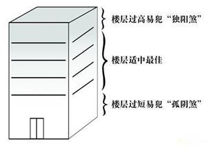 兄弟宫阴煞图片