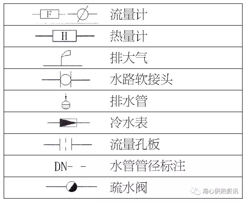 热力管道图纸的符号图片