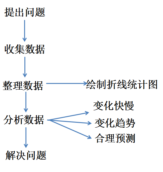 单式折线统计图板书图片