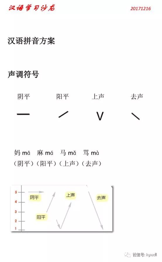 汉语拼音声调读法图片