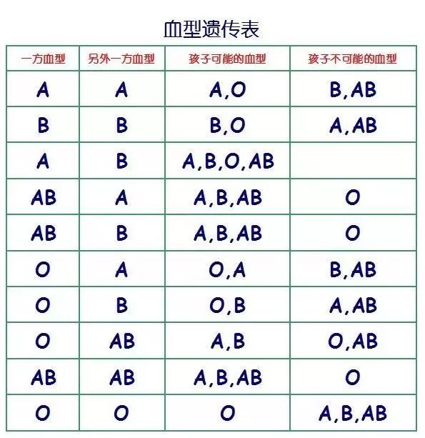 血型表 输血图片