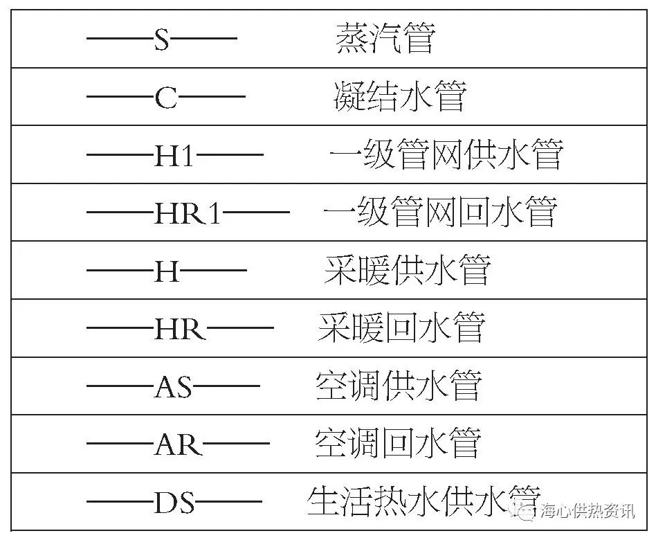 供热常识管网图常用符号大全