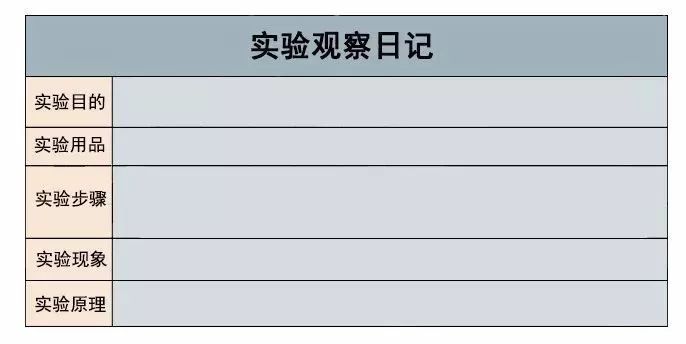 (可以根據表格來填寫觀察日記哦~)上期回顧第十二期