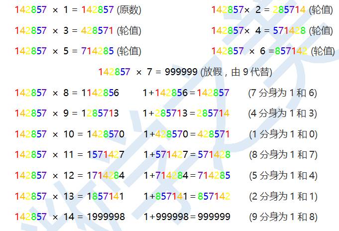 142857全解密图片