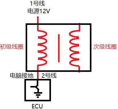 點火線圈是怎麼跳火的你知道嗎?