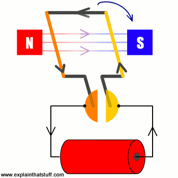 电流流动动态图图片