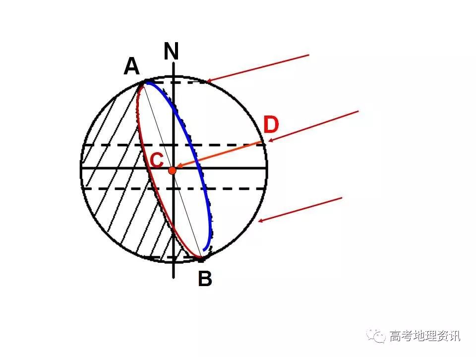 晨昏线侧视图图片