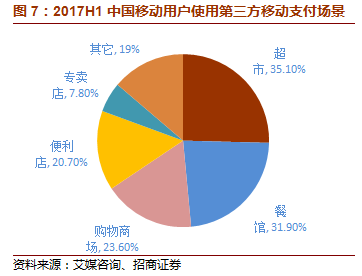 研究院對新零售的定義是以消費者體驗為中心的數據驅動的泛零售業態