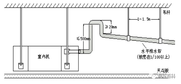 室内空调排水管安装图图片