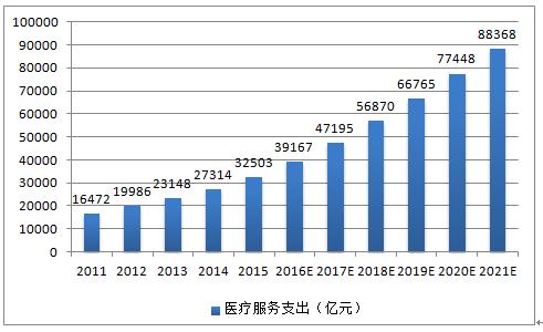 人口老龄化与医疗保险_人口老龄化图片