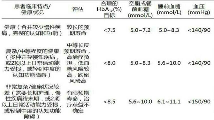 並提出分層管理建議,見表2:注: jnc:美國高血壓預防檢測評估與治療聯