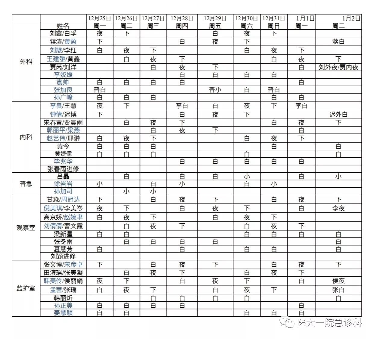 25-01.02 急诊科学生组排班表