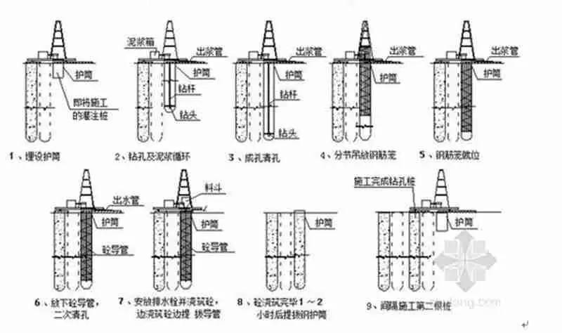 值得收藏鑽孔灌注樁施工中護筒的要求