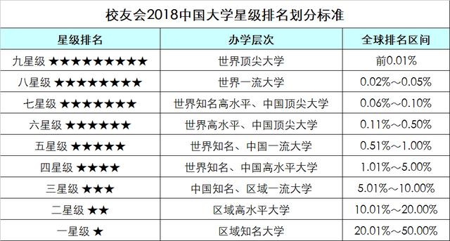 中国大学排行榜 - 392所野鸡大学(2) 教育 热图9