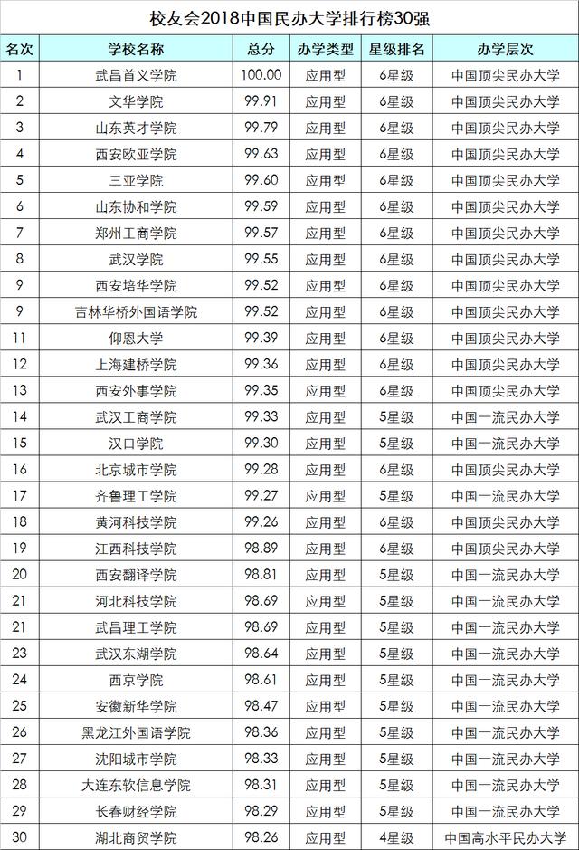 中国大学排行榜 - 392所野鸡大学(2) 教育 热图7