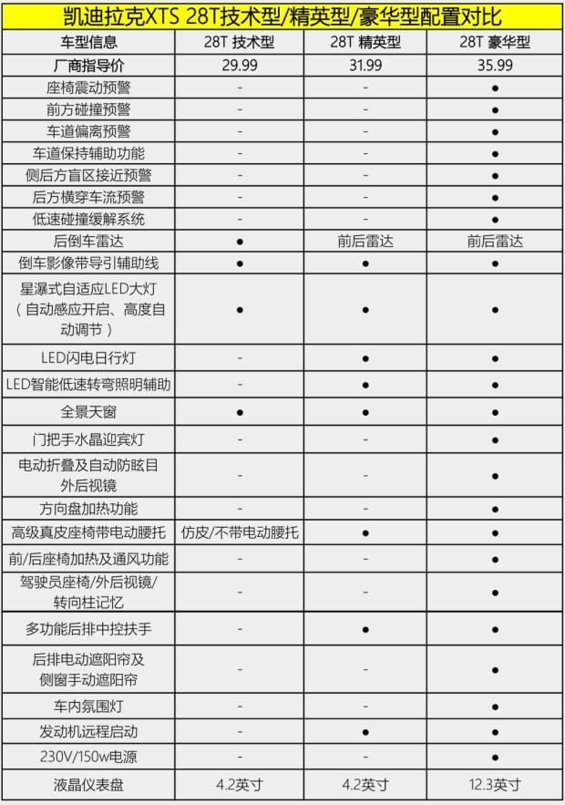 配置有诚意 解读凯迪拉克xts 28t技术型