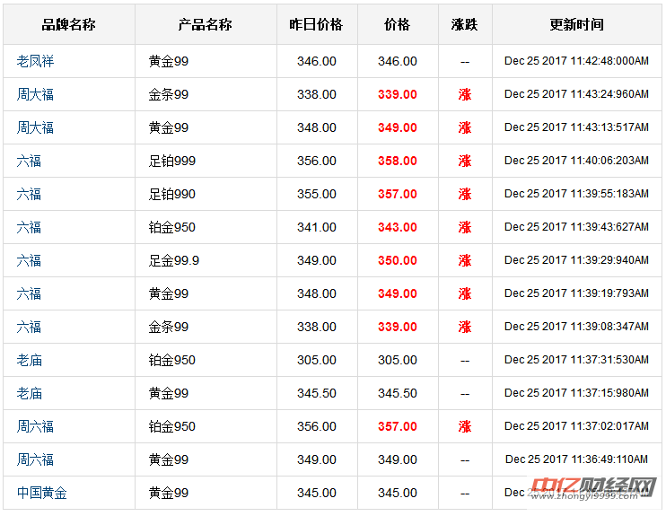 4月25日现货黄金价格(2021年4月24日黄金价)