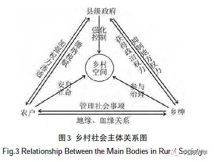 荐读程朋飞等明清时期乡村社会治理的空间机制基于领域性视角