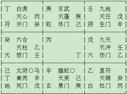 【仙撲網】奇門遁甲生活案例分享:投資預測