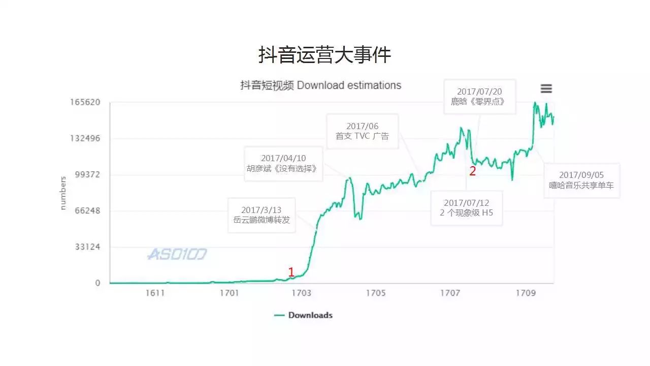 上線1年,運營6個月,k.o快手,抖音做了什麼?