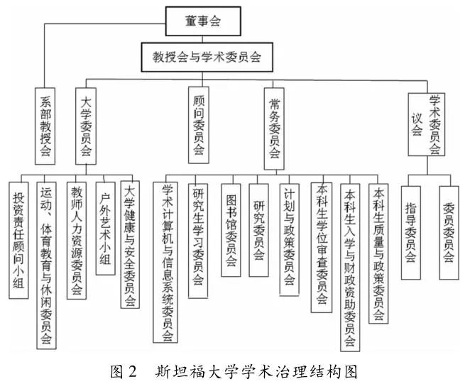 袁利平等美國高等教育內部治理的三種類型