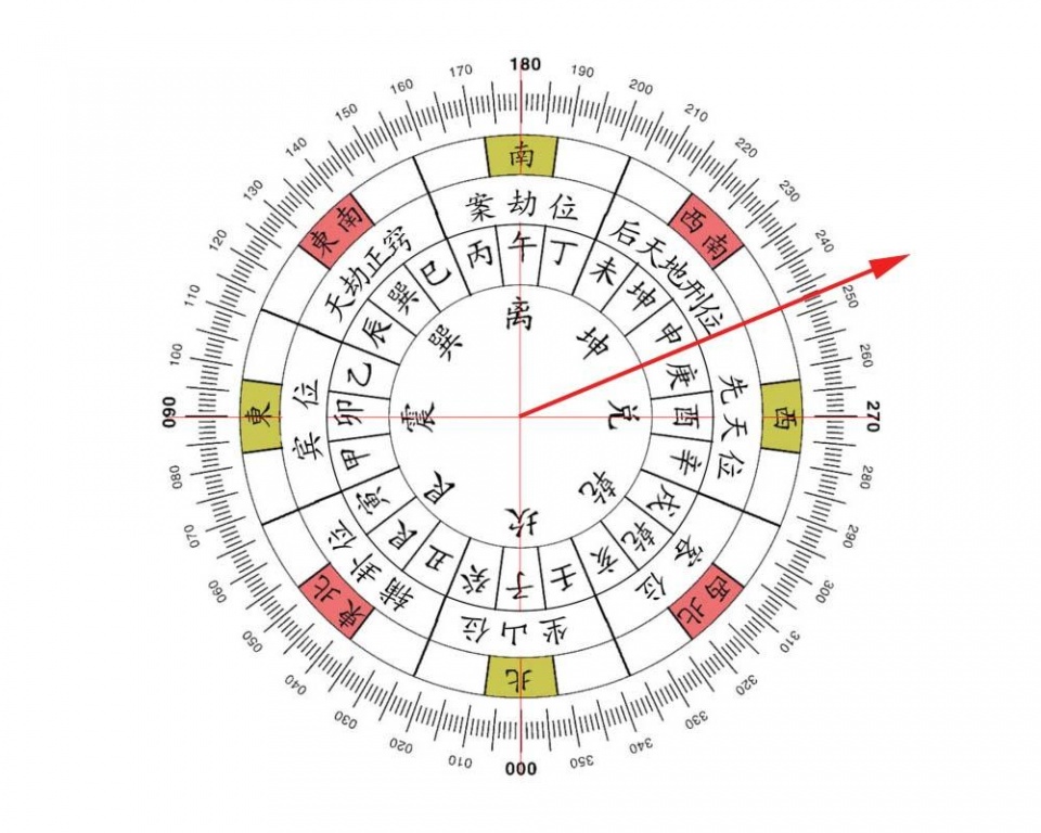 天盘地盘人盘图解罗盘图片