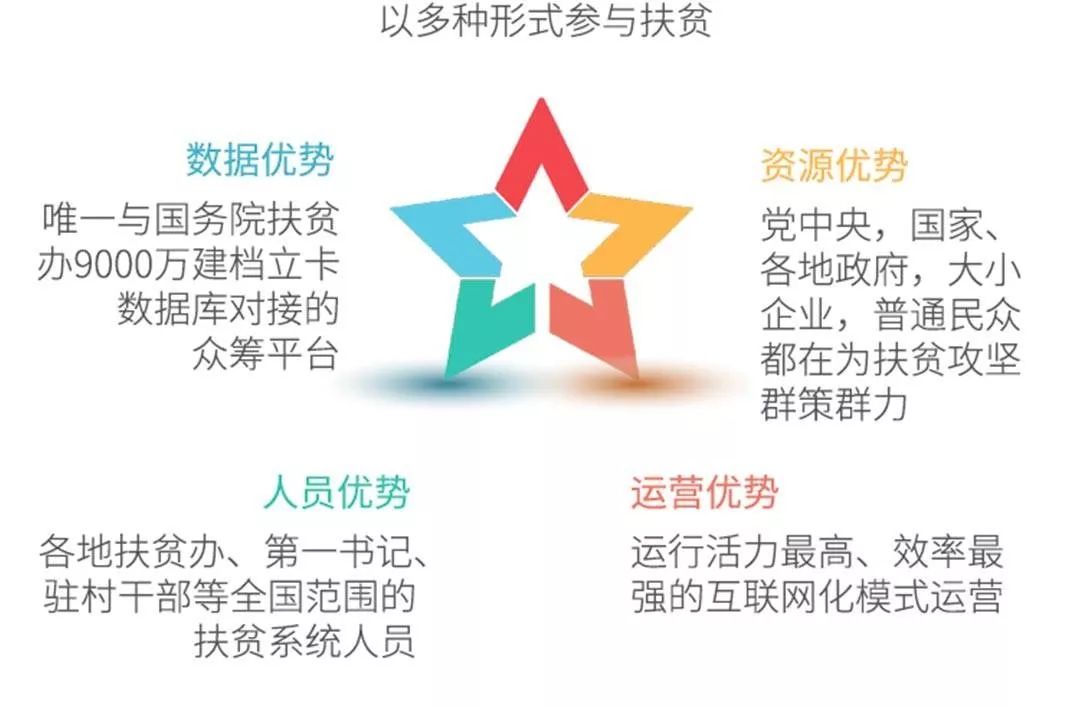 动动小手,一起来注册中国社会扶贫网app吧!