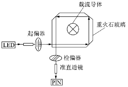 詳解光纖電流傳感器原理