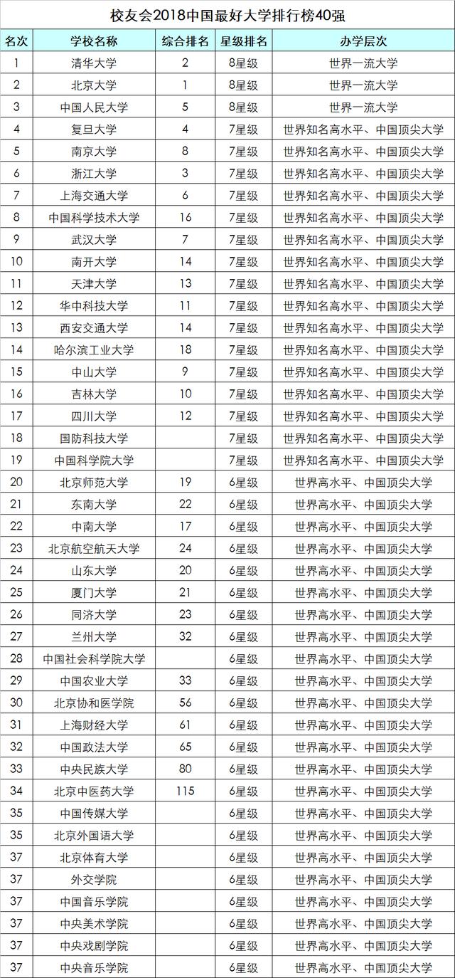 中国大学排行榜 - 392所野鸡大学(2) 教育 热图4