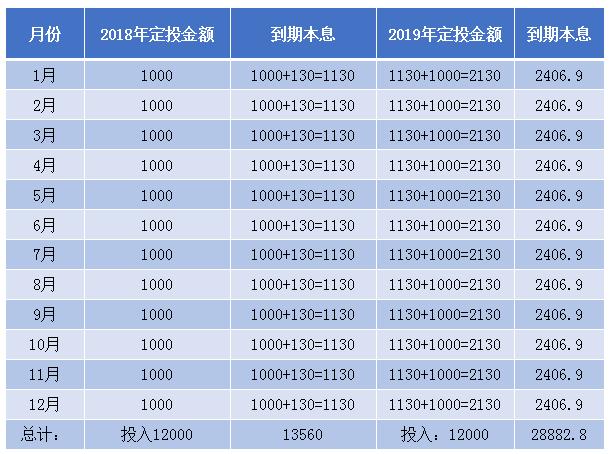 12存单法告诉你,月薪三五千的你,如何能多存两三万!