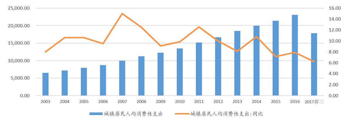 孙怀青丨中国成为全球第二大消费市场带来哪些升机?