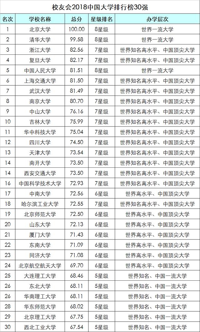 中国大学排行榜 - 392所野鸡大学(2) 教育 热图3