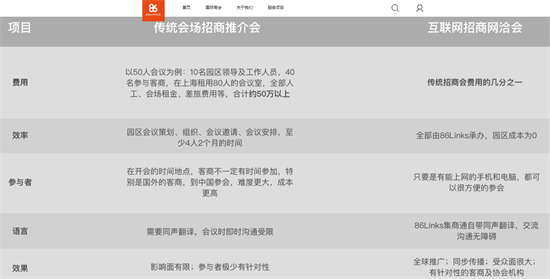 立足互联网思维，86Links互联网招商引资网洽会的五大优势