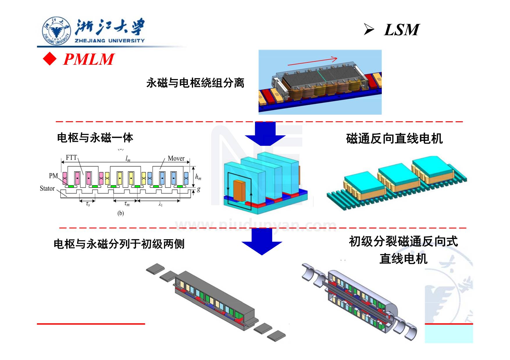 直線電機系統的研究與應用