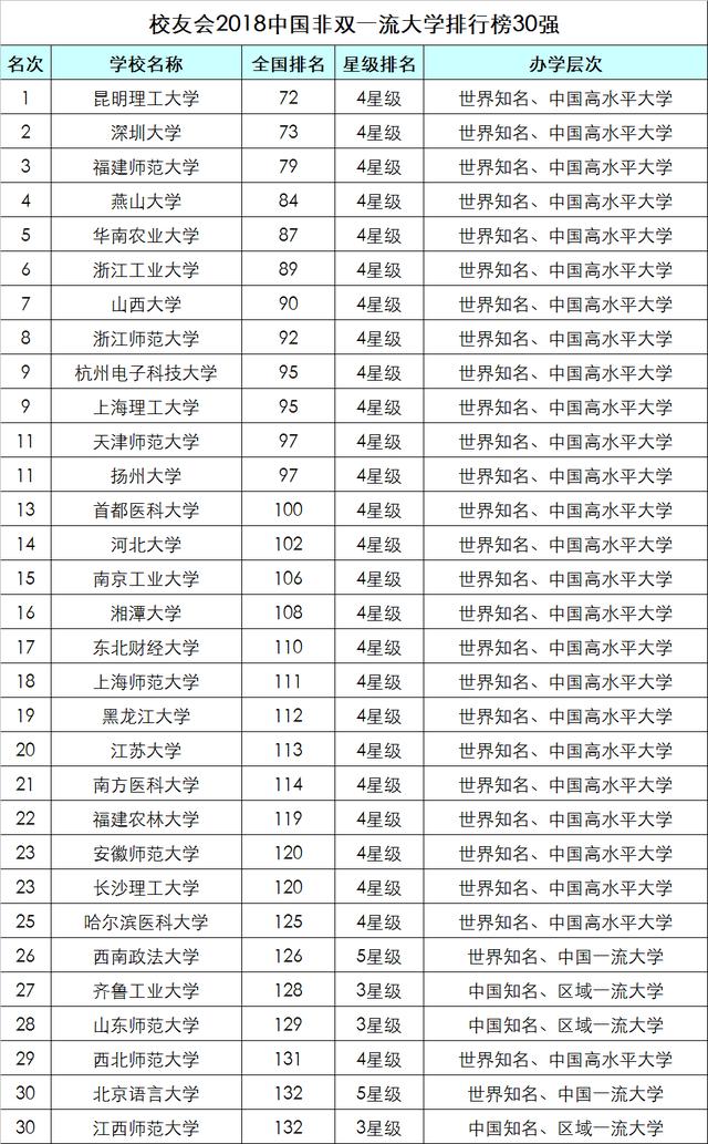 392所野鸡大学 - 全文 教育 热图14