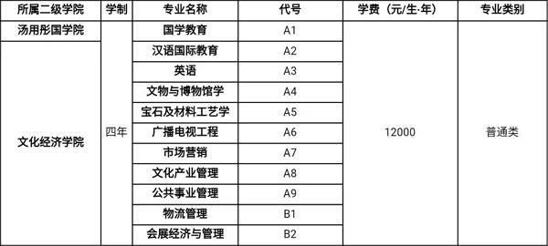 四川文化藝術學院2018年省外招生簡章