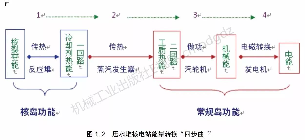 【擴展閱讀】核電的原理就是燒水嗎?