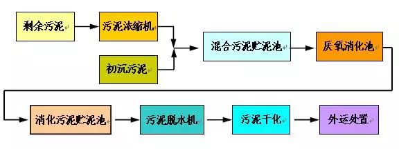 马头岗污水处理厂图片