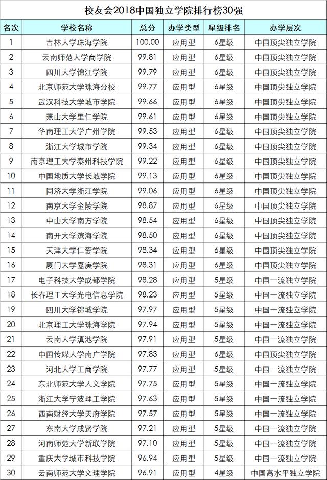 中国大学排行榜 - 392所野鸡大学(2) 教育 热图8