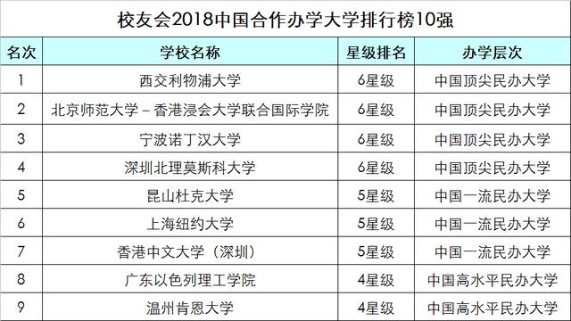 中国大学排行榜 - 392所野鸡大学(2) 教育 热图6