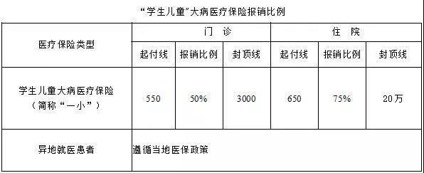 北京京都兒童醫院醫保正式上線持卡就醫實時結算知識解答