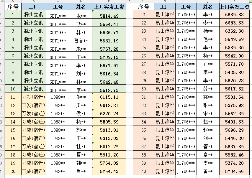 【內部機密 刪前速看】電子廠員工一個月能掙多少錢?