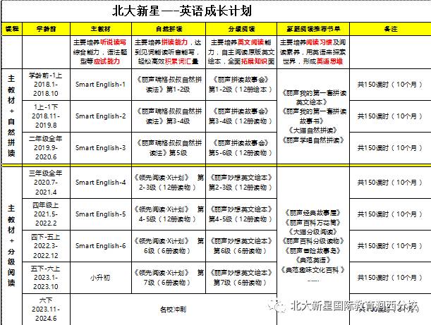 smartenglish教材介紹